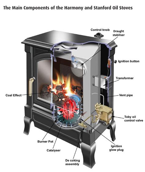 heating oil on stove
